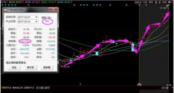 高送轉龍頭股暗流涌動 莊家吸籌與電子產品板塊的妖股潛質